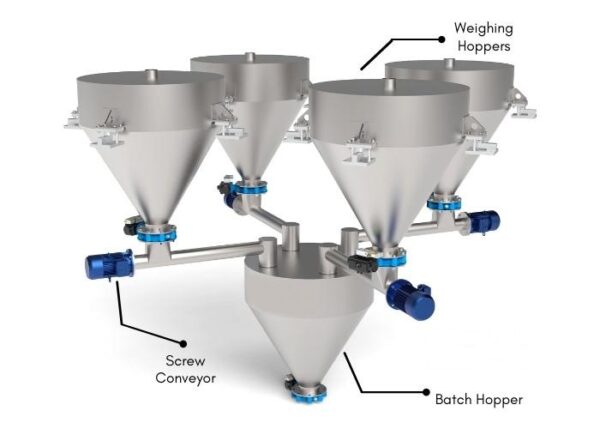Batch Weighing System